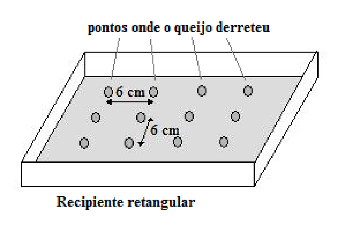 Recipiente retangular em perspectiva contendo pontos distribuídos em padrão retangular com indicação de que a distância entre pontos vizinhos é de 6 cm na horizontal e na vertical.
