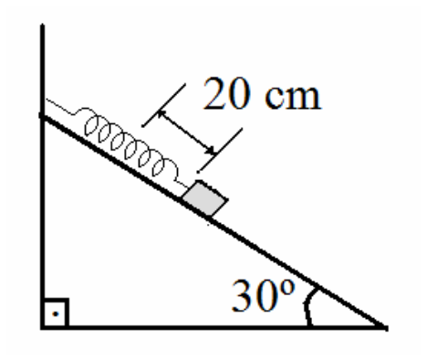 Plano inclinado em ângulo de 30° com a horizontal, apoiando uma mola presa ao topo da parede que sofre uma distensão de 20 cm conectada a um bloco.