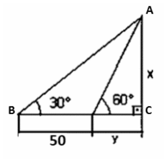 Triângulo retângulo ABC em C, com hipotenusa AB e catetos BC e AC de comprimento x. O ângulo no vértice B mede 30°. Um ponto interno sobre o cateto BC delimita um segmento de medida 50 a partir de B e outro de medida y até C. Um segmento liga esse ponto ao vértice A, formando um ângulo de 60° com a base.