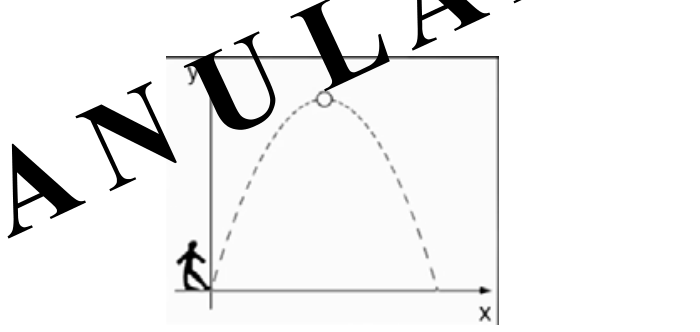 F1 Gráfico no plano cartesiano mostrando a trajetória parabólica de uma bola chutada da origem por uma pessoa até o solo, com o vértice destacado por uma circunferência vazia.