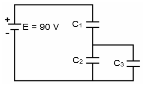 Circuito elétrico composto por uma fonte de tensão contínua com $E = 90\text{ V}$ conectada a uma associação mista de capacitores, em que o capacitor $\text{C}_1$ está em série com os capacitores $\text{C}_2$ e $\text{C}_3$, que se encontram ligados em paralelo entre si.