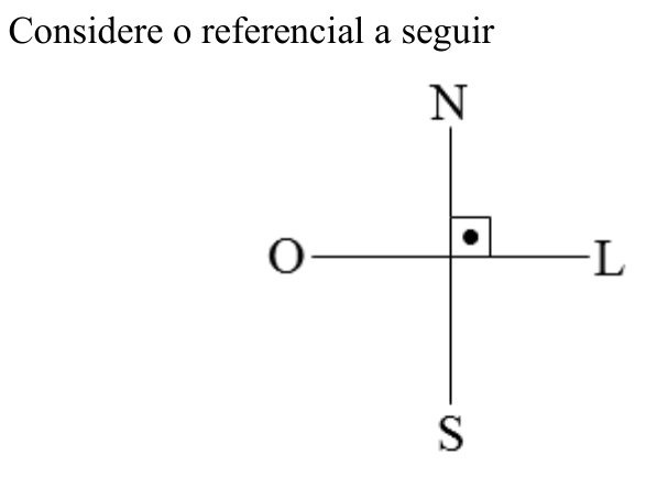 Texto “Considere o referencial a seguir” acima de um referencial com duas linhas perpendiculares: N na extremidade superior, S na inferior, O à esquerda e L à direita. Um pequeno quadrado com um ponto em seu interior marca o ângulo reto entre as direções N e L.