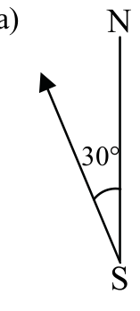 Linha vertical com N na extremidade superior e S na inferior. Uma seta parte de S e aponta para cima e para a esquerda, formando um ângulo de $30^\circ$ com a direção norte.