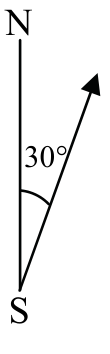 Linha vertical com N na extremidade superior e S na inferior. Uma seta parte de S e aponta para cima e para a direita, formando um ângulo de $30^\circ$ com a direção norte.