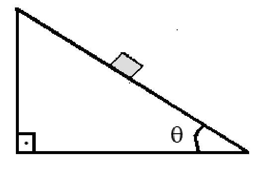F1 Bloco de massa m sobre um plano inclinado que forma um ângulo theta com a horizontal, com indicação do ângulo reto na base.