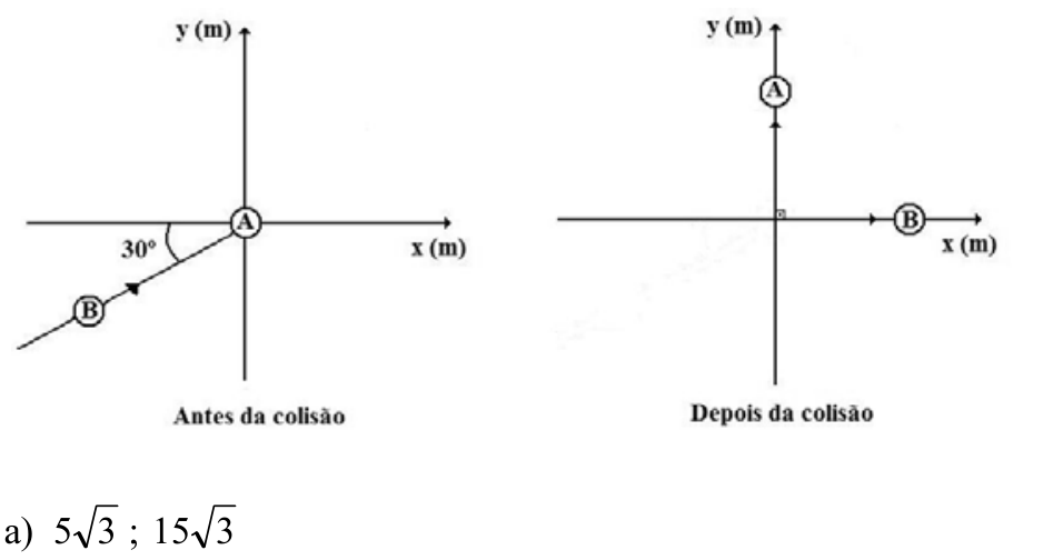 Dois gráficos em eixos cartesianos x(m) e y(m): à esquerda, em "Antes da colisão", a esfera A está na origem e a esfera B se desloca em sua direção sob um ângulo de 30° em relação ao eixo horizontal; à direita, em "Depois da colisão", a esfera A se move verticalmente pelo semieixo positivo de y e a esfera B se move horizontalmente pelo semieixo positivo de x.