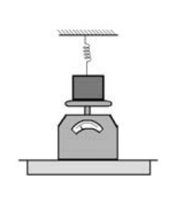 Ilustração de um bloco apoiado no prato de uma balança analógica, estando o topo do bloco preso a uma mola vertical suspensa a um teto fixo.