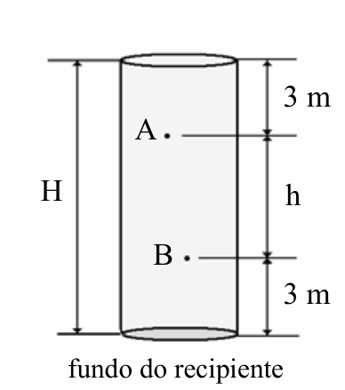 F1 Recipiente cilíndrico contendo líquido com altura total H. Da superfície até o ponto A há 3 m; do ponto A até o ponto B há uma altura h; e do ponto B até o fundo do recipiente há 3 m.