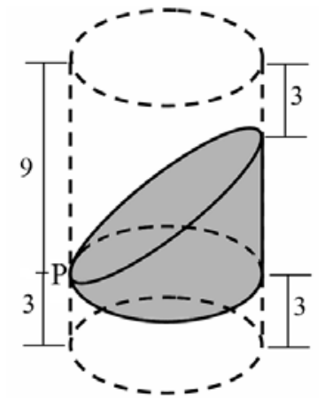 Cilindro circular reto seccionado por dois planos passando pelo ponto P na geratriz esquerda, a 3 cm da base inferior. Um plano é perpendicular ao eixo do cilindro e o outro é inclinado, interceptando a geratriz oposta a 3 cm da base superior. As cotas indicam: à esquerda, altura total dividida em 9 e 3 pelo ponto P; à direita, distância de 3 do topo até o plano inclinado e 3 da base até o corte horizontal.