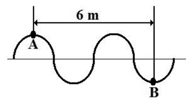 F1 Onda transversal senoidal com uma linha horizontal indicando a distância de 6 m entre a primeira crista no ponto A e o segundo vale no ponto B.