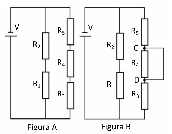 F1 Dois diagramas de circuitos elétricos alimentados por uma fonte de tensão V. Na Figura A, há dois ramos em paralelo: um contendo os resistores R2 e R1 associados em série, e outro contendo R5, R4 e R3 em série. Na Figura B, um condutor ideal conecta os nós C e D, estabelecendo um curto-circuito em torno do resistor R4.