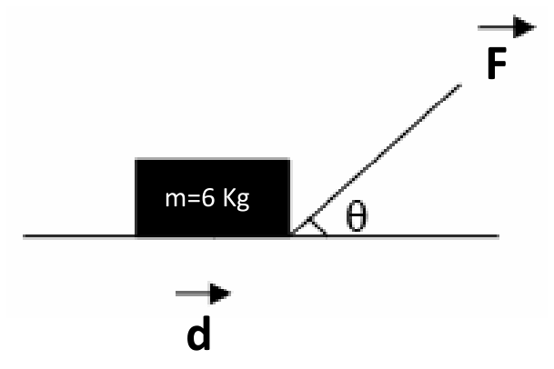Bloco de massa m sobre uma superfície horizontal sendo puxado por uma força vetorial F inclinada de um ângulo teta em relação à horizontal, e vetor deslocamento d apontando para a direita