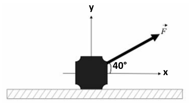 F1 Bloco sobre uma superfície com eixos cartesianos x e y centrados nele, sob a ação de uma força F inclinada a 40 graus em relação ao eixo horizontal x.