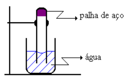 Montagem experimental com suporte universal segurando um tubo de ensaio invertido com palha de aço no fundo, cuja extremidade aberta está mergulhada na água contida em um béquer. O nível da água dentro e fora do tubo é inicialmente igual.