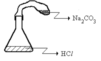 Esquema da aparelhagem: um erlenmeyer contendo solução de HCl com uma bexiga murcha acoplada à sua boca, contendo grãos de Na₂CO₃ sólido.