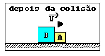F1 Dois blocos em contato sobre uma mesa horizontal após a colisão: o bloco B (à esquerda) e o bloco A (à direita), deslocando-se juntos para a direita com vetor velocidade V.