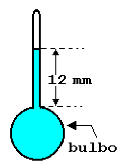 F1 Esquema de um termômetro de vidro com bulbo esférico na base e tubo capilar vertical. O líquido preenche o bulbo e sobe pelo tubo capilar atingindo uma altura cotada como 12 mm a partir da base do tubo. Uma seta aponta para a parte esférica com a legenda "bulbo".