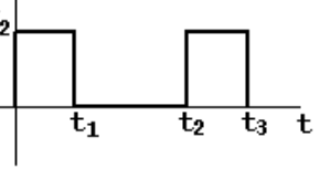 Gráfico de I₂ em função de t: a corrente é constante e positiva desde o instante inicial até t₁, nula de t₁ a t₂, constante e positiva, com a mesma intensidade inicial, de t₂ a t₃, e nula após t₃.