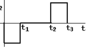Gráfico de I₂ em função de t: a corrente é constante e negativa desde o instante inicial até t₁, nula de t₁ a t₂, constante e positiva de t₂ a t₃, com módulo igual ao do trecho inicial, e nula após t₃.