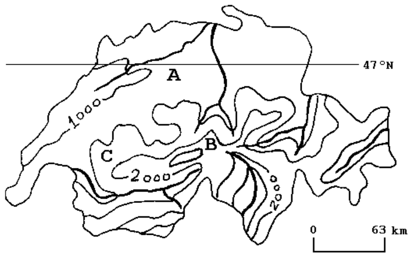 Mapa com curvas de nível de 1000 m e 2000 m representando a Suíça, cortada pelo paralelo de 47° N, com os pontos A na porção norte de menor altitude, B e C em vales e áreas mais elevadas ao sul, e escala gráfica de 0 a 63 km.