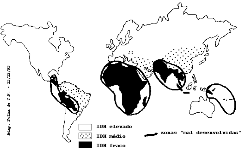Mapa-múndi esquemático indicando a distribuição do Índice de Desenvolvimento Humano (IDH) em elevado (em branco), médio (pontilhado) e fraco (em preto), delimitando ainda zonas "mal desenvolvidas" com contornos espessos sobre a África, Sul da Ásia, parte da América Latina e Oceania.