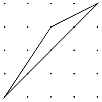 Malha quadrada pontilhada de 5 por 5 pontos com um triângulo cujos vértices estão situados no ponto inferior esquerdo, no ponto da terceira coluna e quarta linha a contar de baixo, e no ponto superior direito.