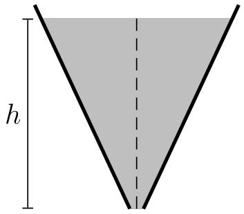 Corte vertical de um tanque em forma de tronco de cone invertido, preenchido com líquido (área sombreada em cinza) até uma altura h indicada por uma barra graduada à esquerda, com uma linha vertical tracejada no centro indicando o eixo de simetria e abertura circular na base inferior.