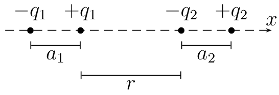 Diagrama de quatro cargas sobre o eixo horizontal x, orientado para a direita. Da esquerda para a direita estão as cargas −q₁, +q₁, −q₂ e +q₂. A distância entre −q₁ e +q₁ é a₁, entre −q₂ e +q₂ é a₂ e entre +q₁ e −q₂ é r.