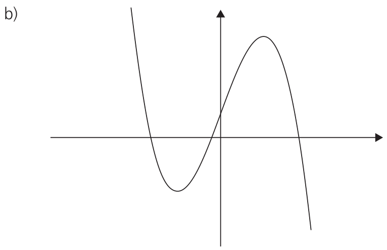 Gráfico de uma curva cúbica que decresce no segundo quadrante, cruza o eixo x negativo, atinge um mínimo no terceiro quadrante, cruza o eixo y em y > 0, atinge um ponto de máximo no primeiro quadrante e decresce cruzando o eixo x positivo em direção ao quarto quadrante.