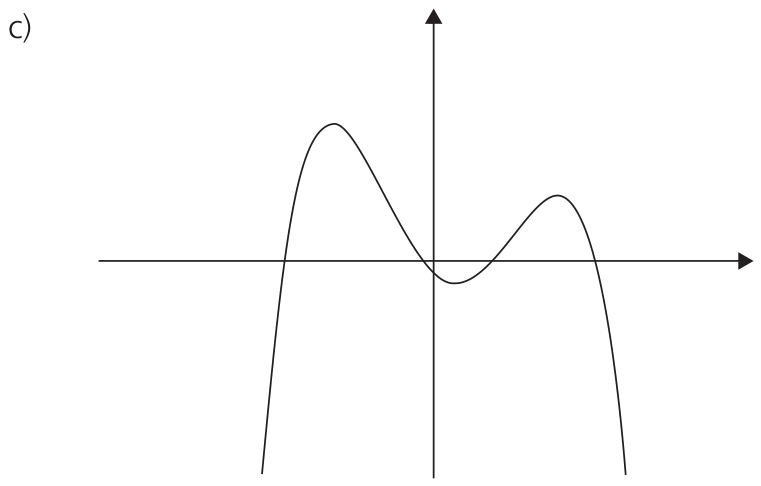 Gráfico de uma curva polinomial de quarto grau com concavidade voltada para baixo (formato de M), com dois máximos locais positivos e um mínimo local negativo sobre o eixo y.