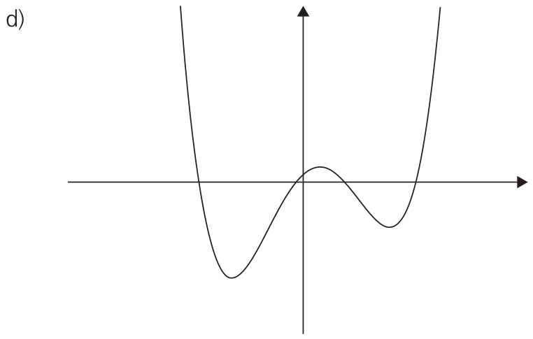 Gráfico de uma curva polinomial de quarto grau com concavidade voltada para cima (formato de W), com dois mínimos locais negativos e um máximo local positivo sobre o eixo y.