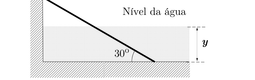 Prancha inclinada apoiada entre o fundo e a parede vertical de uma piscina, formando ângulo de 30° com a horizontal, parcialmente submersa em água até a altura y