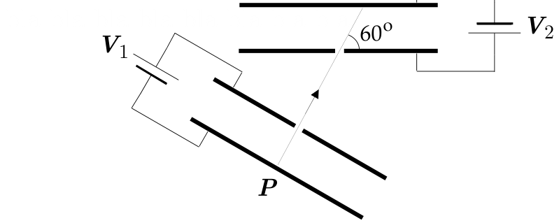 Esquema com dois capacitores de placas paralelas ligados a fontes de tensão V₁ e V₂. Um feixe partindo do ponto P na placa inferior do capacitor 1 inclinado passa por orifícios e atinge a região interna do capacitor 2 horizontal, formando um ângulo de 60° com a sua placa inferior.