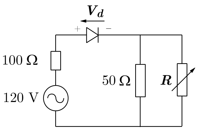Circuito elétrico composto por uma fonte de tensão alternada senoidal de 120 V em série com um resistor de 100 Ω e um diodo ideal, o qual se conecta em paralelo a um resistor de 50 Ω e a um reostato de resistência variável R.