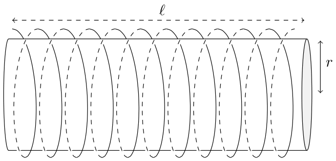 F2 Figura 2: cilindro de cerâmica de comprimento $\ell$ e raio r em torno do qual há um enrolamento helicoidal de fio condutor.