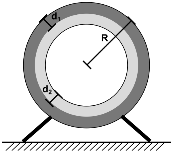 Corte transversal da casca esférica da sonda apoiada sobre o solo, indicando a camada externa de espessura d₁, a camada interna de espessura d₂ e o raio externo R medido a partir do centro.
