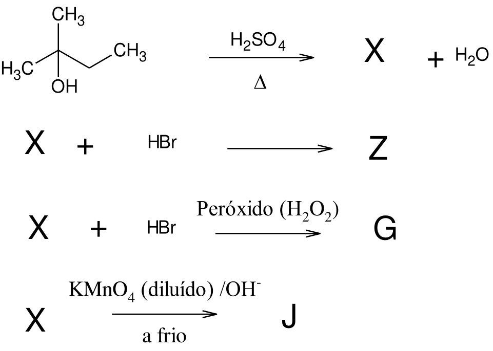 Esquema de quatro reações químicas sucessivas: a primeira mostra o 2-metilbutan-2-ol reagindo com H₂SO₄ sob aquecimento (Δ) para formar o produto X + H₂O; a segunda mostra a reação de X com HBr produzindo Z; a terceira mostra a reação de X com HBr na presença de peróxido (H₂O₂) produzindo G; a quarta mostra a reação de X com KMnO₄ (diluído) / OH⁻ a frio produzindo J.
