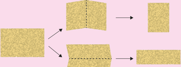 Ilustração mostrando uma folha de papel retangular à esquerda, da qual partem duas setas indicando duas maneiras diferentes de dobrá-la ao meio. Na sequência superior, a folha é dobrada ao longo de uma linha tracejada vertical no centro, resultando em um retângulo mais estreito e alto. Na sequência inferior, a folha é dobrada ao longo de uma linha tracejada horizontal no centro, resultando em um retângulo mais comprido e baixo.
