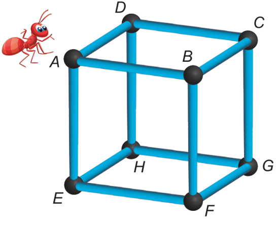 Ilustração de uma formiga vermelha próxima ao vértice A de um cubo representado por suas arestas azuis e vértices como esferas pretas. Os vértices da face superior são A, B, C, D (em sentido anti-horário visto de cima, com AB na frente) e os vértices correspondentes na face inferior são E, F, G, H (com A ligado a E, B a F, C a G e D a H).