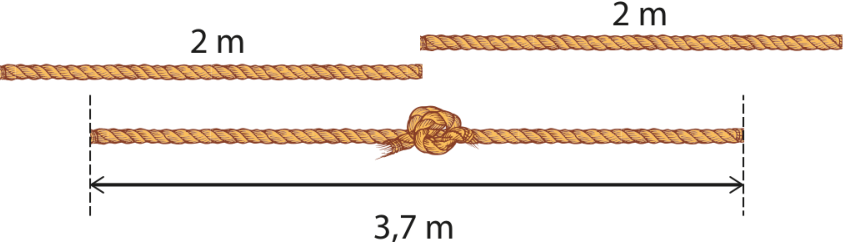 Ilustração mostrando duas cordas esticadas horizontalmente na parte superior, cada uma com a indicação de comprimento "2 m". Abaixo delas, as duas cordas aparecem unidas por um nó central, e uma seta dupla entre linhas tracejadas nas extremidades indica que o comprimento total da corda amarrada é "3,7 m".
