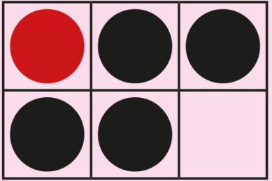 Tabuleiro de 2 linhas por 3 colunas. Na primeira linha, da esquerda para a direita, há uma peça circular vermelha e duas peças circulares pretas. Na segunda linha, da esquerda para a direita, há duas peças circulares pretas e a última casa está vazia.