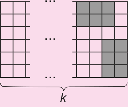 Representação de um tabuleiro quadriculado com 6 linhas e k colunas, indicado por uma chave horizontal inferior rotulada com k e reticências no meio para representar a continuidade das colunas. Na parte direita do tabuleiro, há dois exemplos de posicionamento da peça 2 por 3 destacada em cinza: uma na horizontal (ocupando 2 linhas e 3 colunas na parte superior) e outra na vertical (ocupando 3 linhas e 2 colunas no canto inferior direito).
