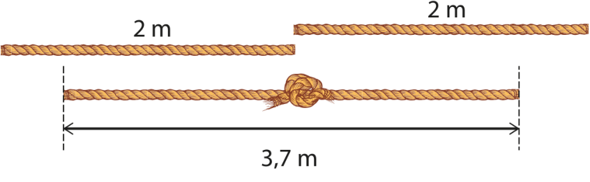 Ilustração mostrando duas cordas separadas, cada uma indicada com comprimento de 2 m, e abaixo delas as duas cordas amarradas por um nó central, resultando em uma corda com comprimento total indicado de 3,7 m.