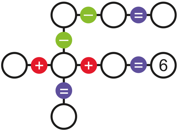 Esquema similar aos anteriores; na horizontal inferior, a soma de três círculos em branco resulta no número 6.