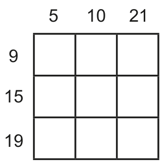 Tabuleiro 3 x 3 em branco com os números externos 5, 10 e 21 acima das colunas e 9, 15 e 19 à esquerda das linhas