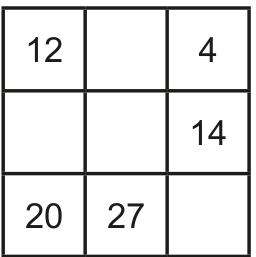 Tabuleiro 3 x 3 preenchido parcialmente com os números 12 e 4 na primeira linha, 14 na segunda linha, e 20 e 27 na terceira linha