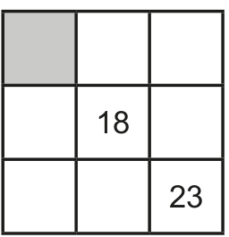 Tabuleiro 3 x 3 com o quadradinho superior esquerdo sombreado em cinza, o número 18 na posição central e o número 23 na célula inferior direita