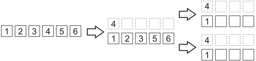 Esquema para preenchimento do item a: inicia com 6 peças alinhadas (1 a 6), uma seta indica o primeiro movimento com a peça 4 sobre a 1 e a base contendo 1, 2, 3, 5 e 6; a partir deste estado, há duas setas indicando dois esquemas a serem completados para o segundo movimento, ambos com 4 colunas de quadrículas e a peça 4 sobre a 1.