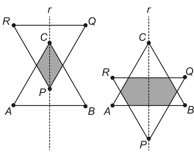 Dois diagramas ilustrando a sobreposição dos triângulos equiláteros opostos ABC e PQR sobre a reta r: à esquerda, para uma distância menor entre C e P, a região de intersecção sombreada é um losango; à direita, com P mais abaixo, a intersecção sombreada forma uma região hexagonal.