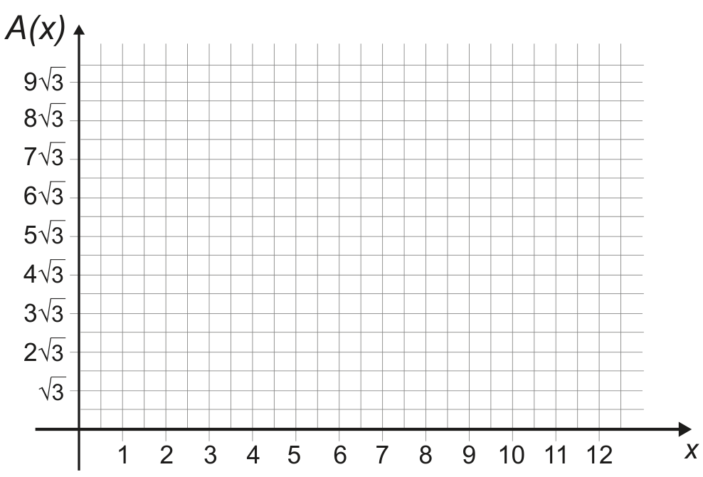 Sistema de eixos cartesianos sobre malha quadriculada, com eixo horizontal x graduado de 1 a 12 e eixo vertical A(x) graduado de \sqrt{3} a 9\sqrt{3}.